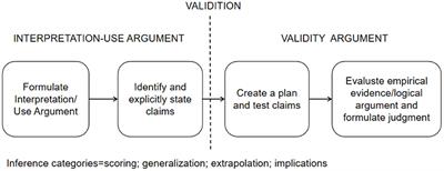 Evaluation of the validity of the physical exercise peer support questionnaire for college students